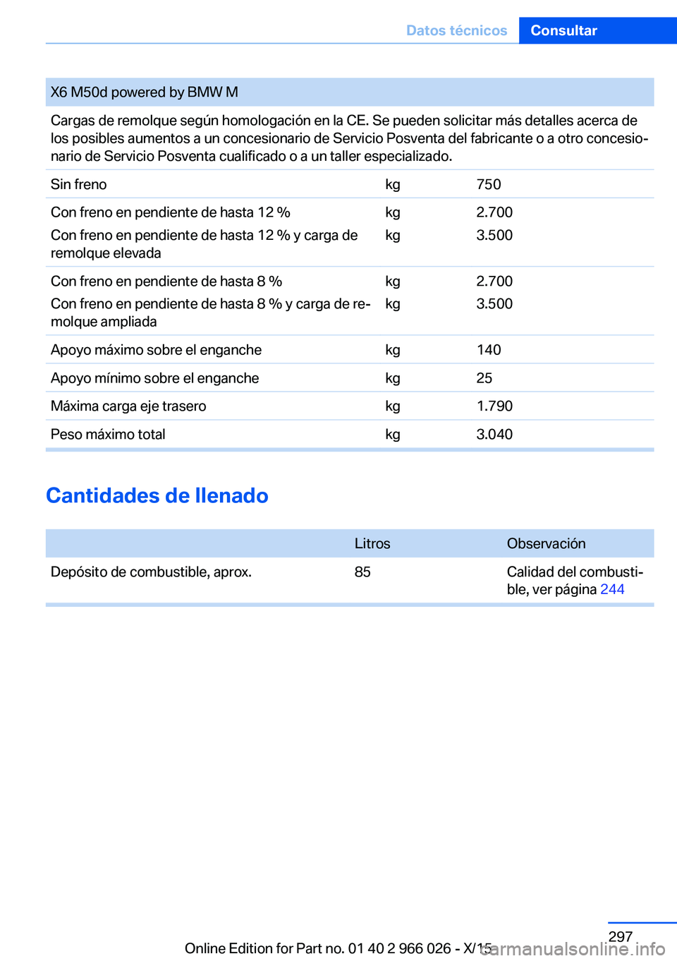 BMW X6 2016 Manuales de Empleo (in Spanish) X6 M50d powered by BMW MCargas de remolque según homologación en la CE. Se pueden solicitar más detalles acerca de
los posibles aumentos a un concesionario de Servicio Posventa del fabricante o a o BMW X6 2016 Manuales de Empleo (in Spanish) X6 M50d powered by BMW MCargas de remolque según homologación en la CE. Se pueden solicitar más detalles acerca de
los posibles aumentos a un concesionario de Servicio Posventa del fabricante o a o