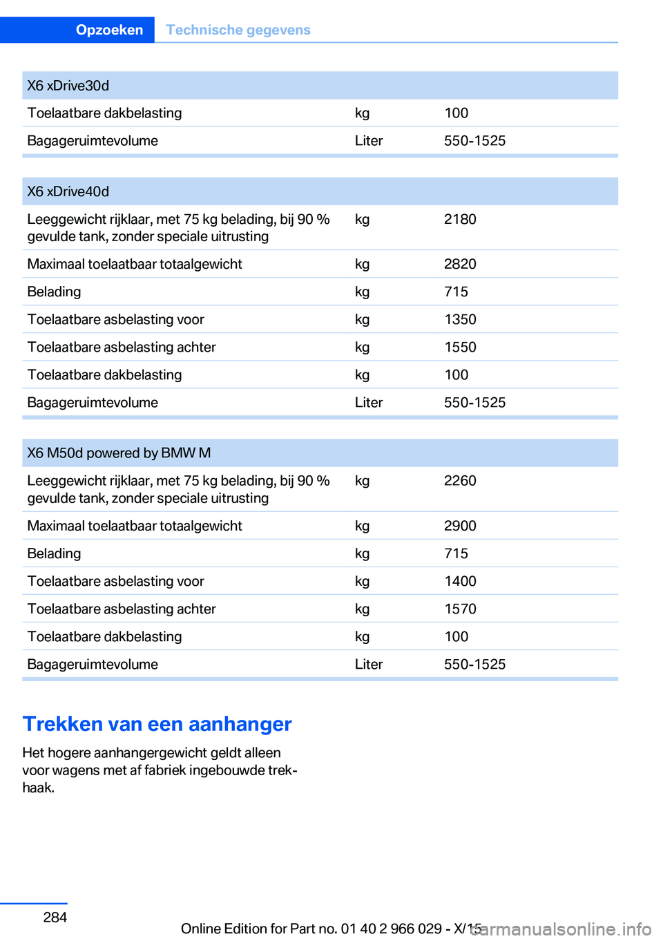 BMW X6 2016 Instructieboekjes (in Dutch) X6 xDrive30dToelaatbare dakbelastingkg100BagageruimtevolumeLiter550-1525
X6 xDrive40dLeeggewicht rijklaar, met 75 kg belading, bij 90 %
gevulde tank, zonder speciale uitrustingkg2180Maximaal toelaat BMW X6 2016 Instructieboekjes (in Dutch) X6 xDrive30dToelaatbare dakbelastingkg100BagageruimtevolumeLiter550-1525
X6 xDrive40dLeeggewicht rijklaar, met 75 kg belading, bij 90 %
gevulde tank, zonder speciale uitrustingkg2180Maximaal toelaat