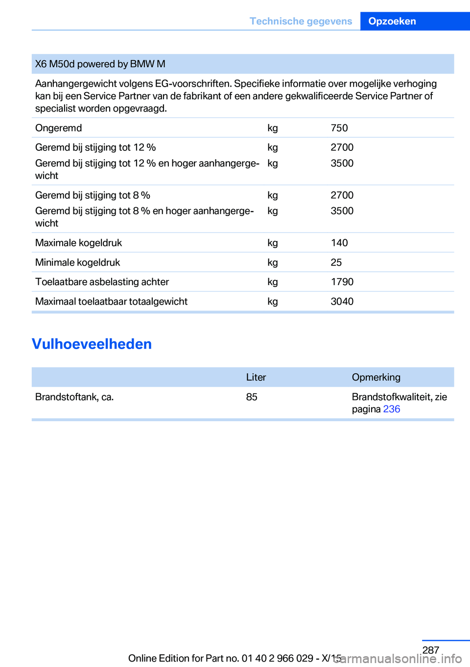 BMW X6 2016 Instructieboekjes (in Dutch) X6 M50d powered by BMW MAanhangergewicht volgens EG-voorschriften. Specifieke informatie over mogelijke verhoging
kan bij een Service Partner van de fabrikant of een andere gekwalificeerde Service Par BMW X6 2016 Instructieboekjes (in Dutch) X6 M50d powered by BMW MAanhangergewicht volgens EG-voorschriften. Specifieke informatie over mogelijke verhoging
kan bij een Service Partner van de fabrikant of een andere gekwalificeerde Service Par