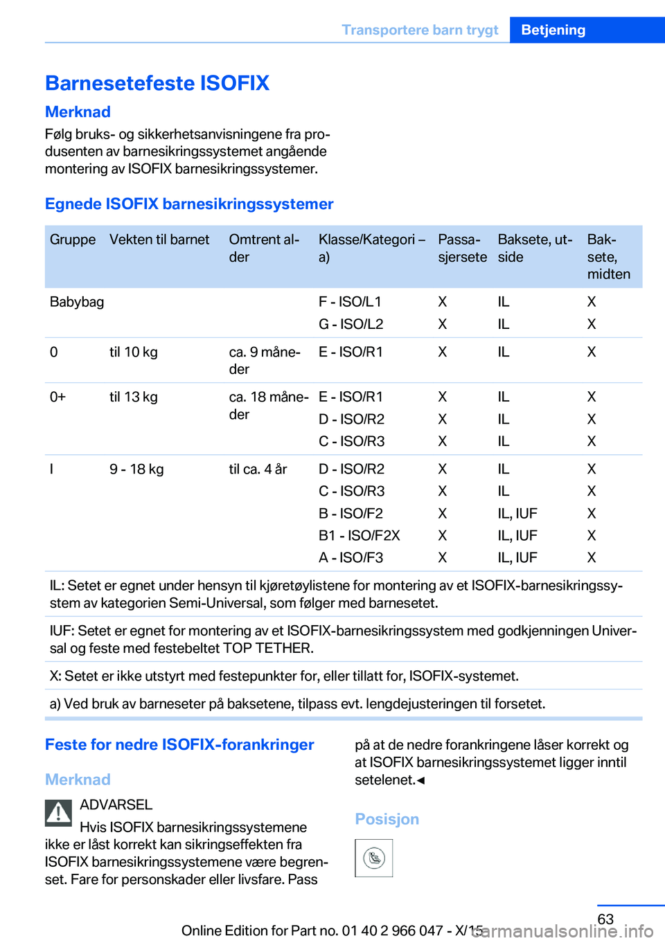 BMW X6 2016 InstruksjonsbØker (in Norwegian) Barnesetefeste ISOFIXMerknadFølg bruks- og sikkerhetsanvisningene fra pro‐
dusenten av barnesikringssystemet angående
montering av ISOFIX barnesikringssystemer.
Egnede ISOFIX barnesikringssystemer BMW X6 2016 InstruksjonsbØker (in Norwegian) Barnesetefeste ISOFIXMerknadFølg bruks- og sikkerhetsanvisningene fra pro‐
dusenten av barnesikringssystemet angående
montering av ISOFIX barnesikringssystemer.
Egnede ISOFIX barnesikringssystemer