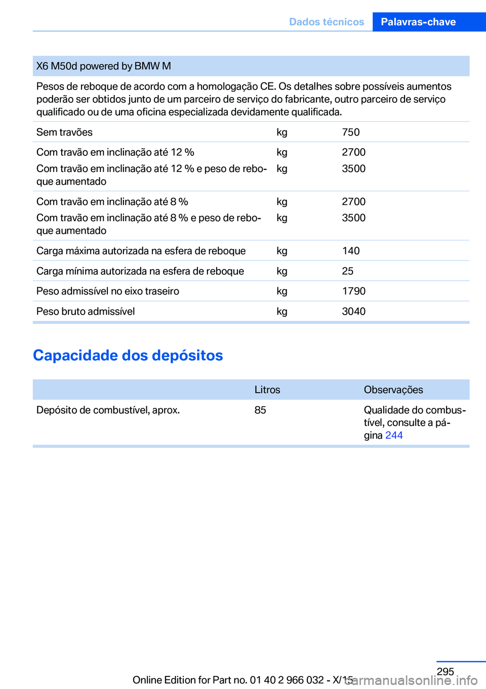 BMW X6 2016 Manual do condutor (in Portuguese) X6 M50d powered by BMW MPesos de reboque de acordo com a homologação CE. Os detalhes sobre possíveis aumentos
poderão ser obtidos junto de um parceiro de serviço do fabricante, outro parceiro de BMW X6 2016 Manual do condutor (in Portuguese) X6 M50d powered by BMW MPesos de reboque de acordo com a homologação CE. Os detalhes sobre possíveis aumentos
poderão ser obtidos junto de um parceiro de serviço do fabricante, outro parceiro de