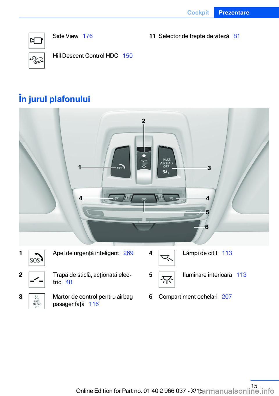 BMW X6 2016  Ghiduri De Utilizare (in Romanian) Side View  176Hill Descent Control HDC   15011Selector de trepte de viteză   81
În jurul plafonului
1Apel de urgenţă inteligent  2692Trapă de sticlă, acţionată elec‐
tric �