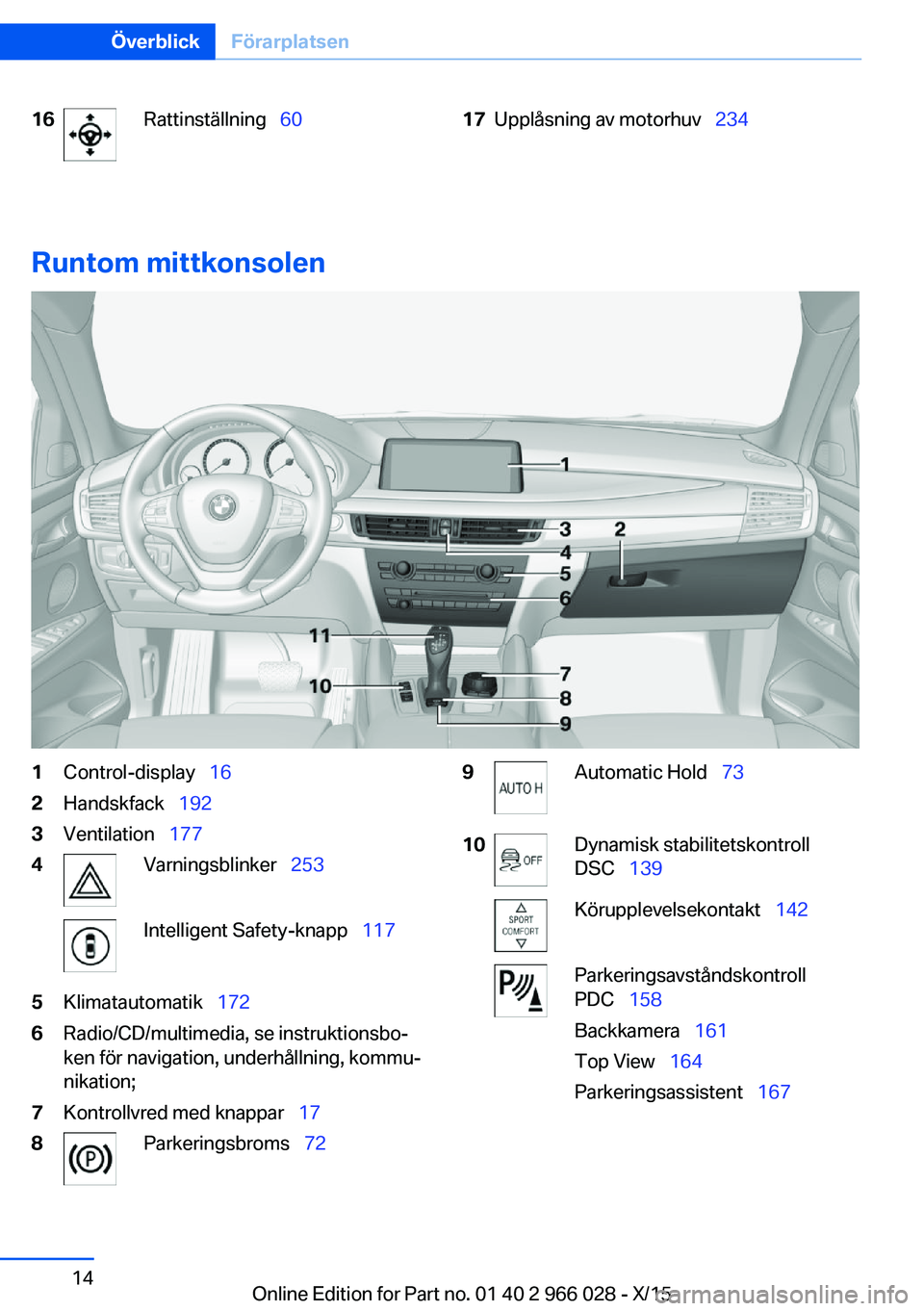 BMW X6 2016  InstruktionsbÖcker (in Swedish) 16Rattinställning  6017Upplåsning av motorhuv   234
Runtom mittkonsolen
1Control-display  162Handskfack  1923Ventilation  1774Varningsblinker   253Intelligent Safety-knapp 