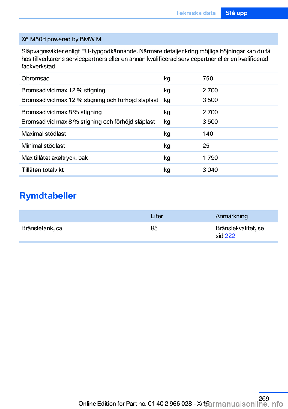 BMW X6 2016 InstruktionsbÖcker (in Swedish) X6 M50d powered by BMW MSläpvagnsvikter enligt EU-typgodkännande. Närmare detaljer kring möjliga höjningar kan du få
hos tillverkarens servicepartners eller en annan kvalificerad servicepartner BMW X6 2016 InstruktionsbÖcker (in Swedish) X6 M50d powered by BMW MSläpvagnsvikter enligt EU-typgodkännande. Närmare detaljer kring möjliga höjningar kan du få
hos tillverkarens servicepartners eller en annan kvalificerad servicepartner