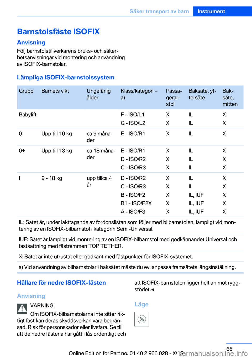 BMW X6 2016 InstruktionsbÖcker (in Swedish) Barnstolsfäste ISOFIXAnvisning
Följ barnstolstillverkarens bruks- och säker‐
hetsanvisningar vid montering och användning
av ISOFIX-barnstolar.
Lämpliga ISOFIX-barnstolssystem
GruppBarnets vi BMW X6 2016 InstruktionsbÖcker (in Swedish) Barnstolsfäste ISOFIXAnvisning
Följ barnstolstillverkarens bruks- och säker‐
hetsanvisningar vid montering och användning
av ISOFIX-barnstolar.
Lämpliga ISOFIX-barnstolssystem
GruppBarnets vi
