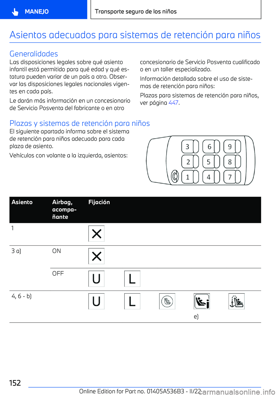 BMW X6 M 2022 Manuales de Empleo (in Spanish) Asientos adecuados para sistemas de retenci BMW X6 M 2022 Manuales de Empleo (in Spanish) Asientos adecuados para sistemas de retenci