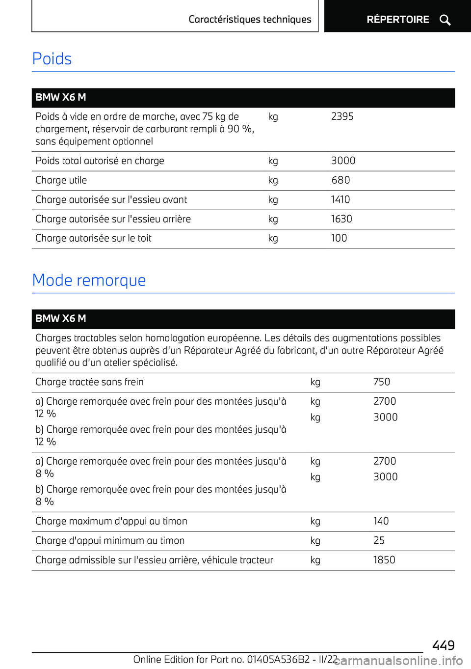 BMW X6 M 2022 Notices Demploi (in French) Poids
BMW X6 MPoids BMW X6 M 2022 Notices Demploi (in French) Poids
BMW X6 MPoids
