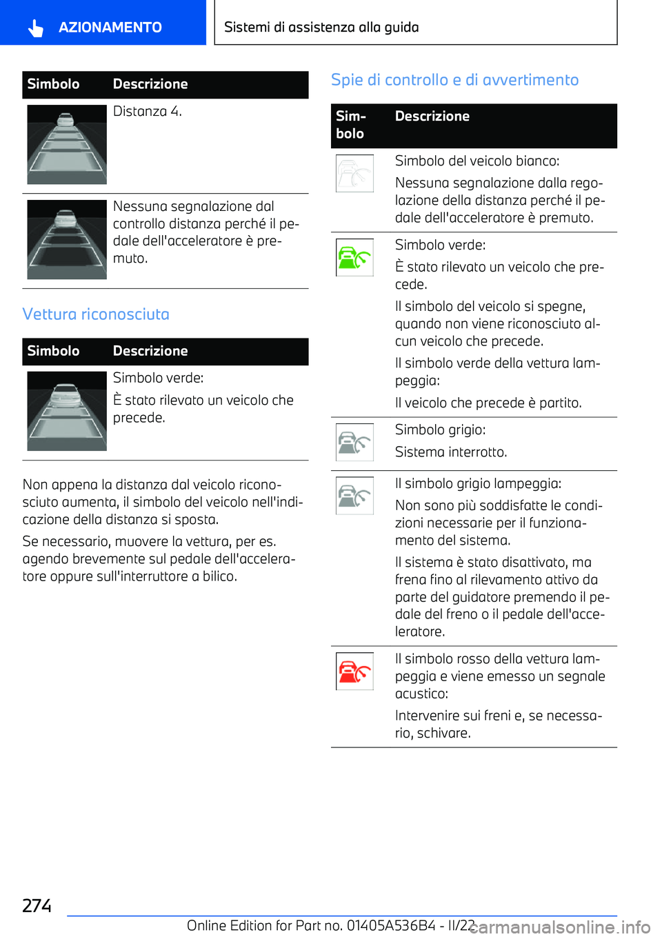 BMW X6 M 2022 Libretti Di Uso E manutenzione (in Italian) SimboloDescrizioneDistanza 4.Nessuna segnalazione dal
controllo distanza perch BMW X6 M 2022 Libretti Di Uso E manutenzione (in Italian) SimboloDescrizioneDistanza 4.Nessuna segnalazione dal
controllo distanza perch