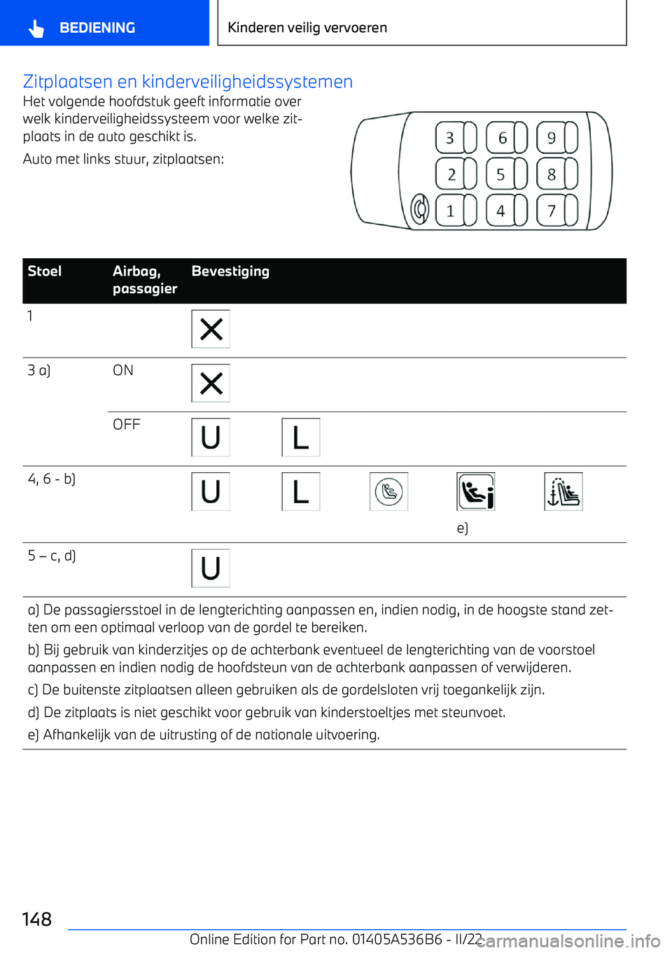 BMW X6 M 2022 Instructieboekjes (in Dutch) Zitplaatsen en kinderveiligheidssystemenHet volgende hoofdstuk geeft informatie overwelk kinderveiligheidssysteem voor welke zit BMW X6 M 2022 Instructieboekjes (in Dutch) Zitplaatsen en kinderveiligheidssystemenHet volgende hoofdstuk geeft informatie overwelk kinderveiligheidssysteem voor welke zit