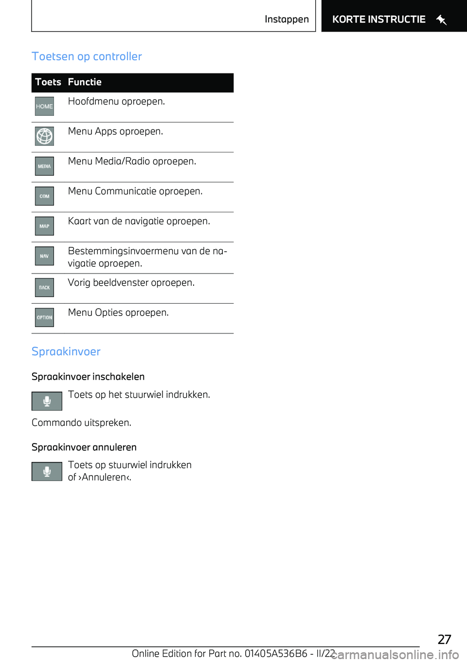 BMW X6 M 2022  Instructieboekjes (in Dutch) Toetsen op controllerToetsFunctieHoofdmenu oproepen.Menu Apps oproepen.Menu Media/Radio oproepen.Menu Communicatie oproepen.Kaart van de navigatie oproepen.Bestemmingsinvoermenu van de na