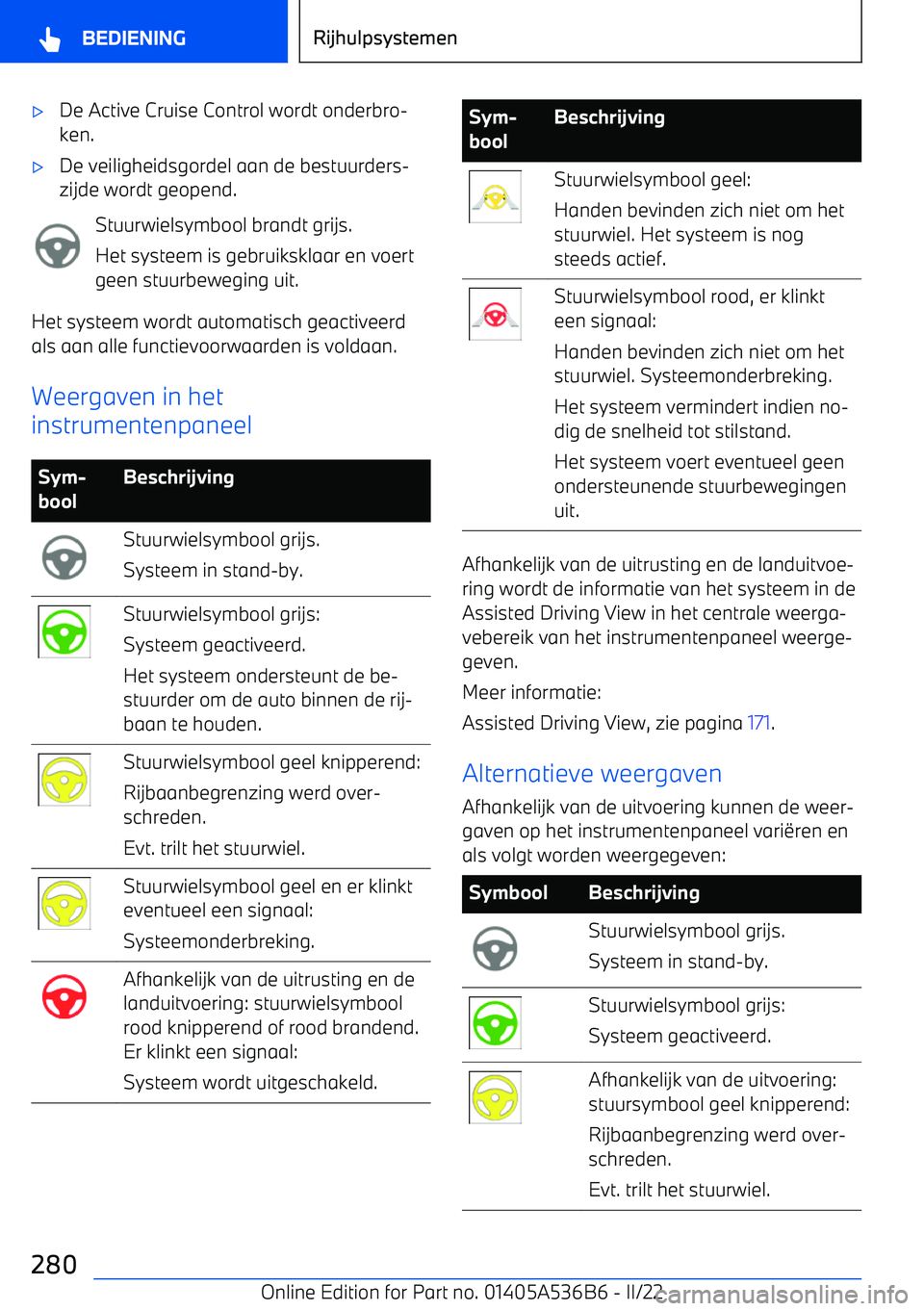 BMW X6 M 2022 Instructieboekjes (in Dutch) BMW X6 M 2022 Instructieboekjes (in Dutch)