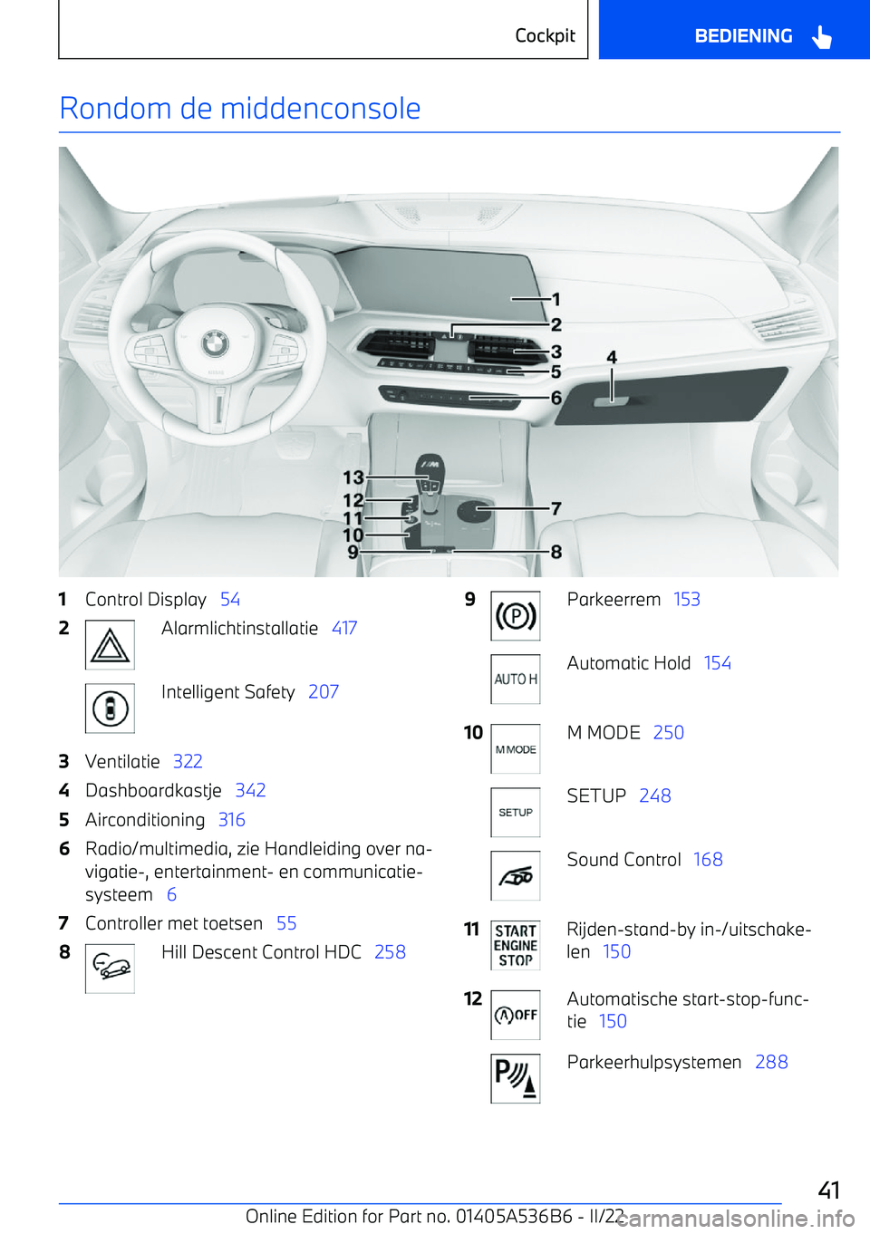 BMW X6 M 2022  Instructieboekjes (in Dutch) Rondom de middenconsole1Control Display   542Alarmlichtinstallatie    417Intelligent Safety   2073Ventilatie   3224Dashboardkastje    3425Airconditioning   3166Radio/multimedia, zie Handleiding over n