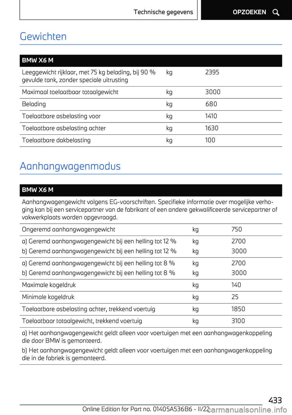 BMW X6 M 2022  Instructieboekjes (in Dutch) Gewichten
 
BMW X6 MLeeggewicht rijklaar, met 75 kg belading, bij 90 %gevulde tank, zonder speciale uitrustingkg2395Maximaal toelaatbaar totaalgewichtkg3000Beladingkg680Toelaatbare asbelasting voorkg1