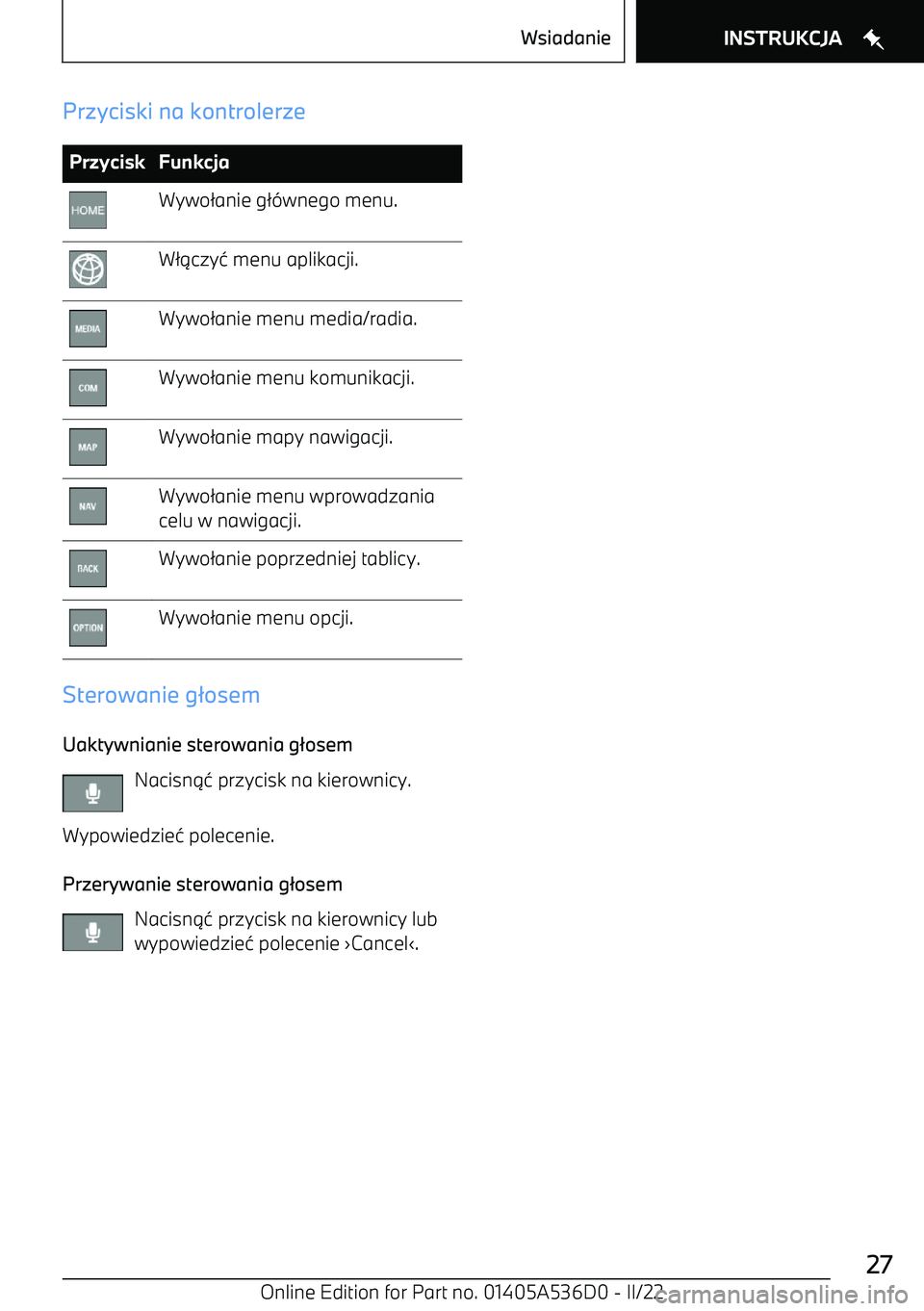 BMW X6 M 2022  Instrukcja obsługi (in Polish) Przyciski na kontrolerzePrzyciskFunkcjaWywo2anie g 2-wnego menu.W 21czy 4 menu aplikacji.Wywo 2anie menu media/radia.Wywo 2anie menu komunikacji.Wywo 2anie mapy nawigacji.Wywo 2anie menu wprowadzania
