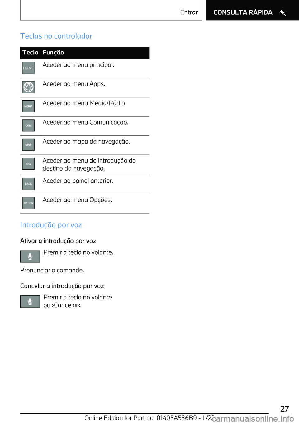 BMW X6 M 2022  Manual do condutor (in Portuguese) Teclas no controladorTeclaFunoAceder ao menu principal.Aceder ao menu Apps.Aceder ao menu Media/R =dioAceder ao menu Comunica