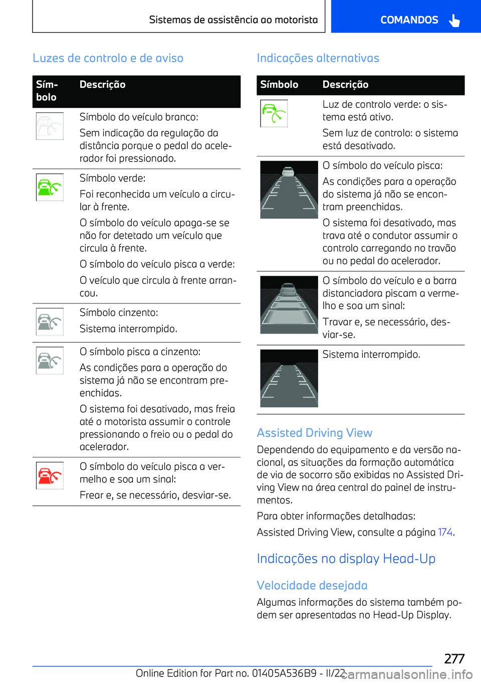 BMW X6 M 2022  Manual do condutor (in Portuguese) Luzes de controlo e de avisoSm
