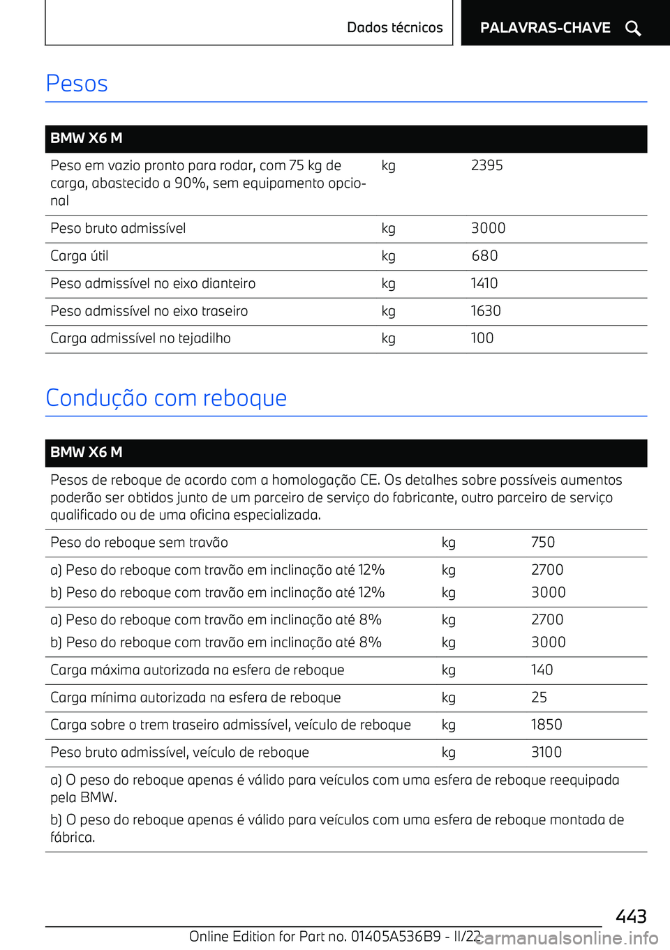 BMW X6 M 2022  Manual do condutor (in Portuguese) Pesos
 
BMW X6 MPeso em vazio pronto para rodar, com 75 kg decarga, abastecido a 90%, sem equipamento opcio