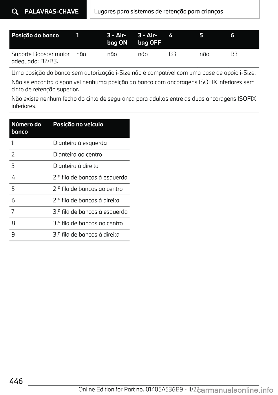 BMW X6 M 2022  Manual do condutor (in Portuguese) Posio do banco13 