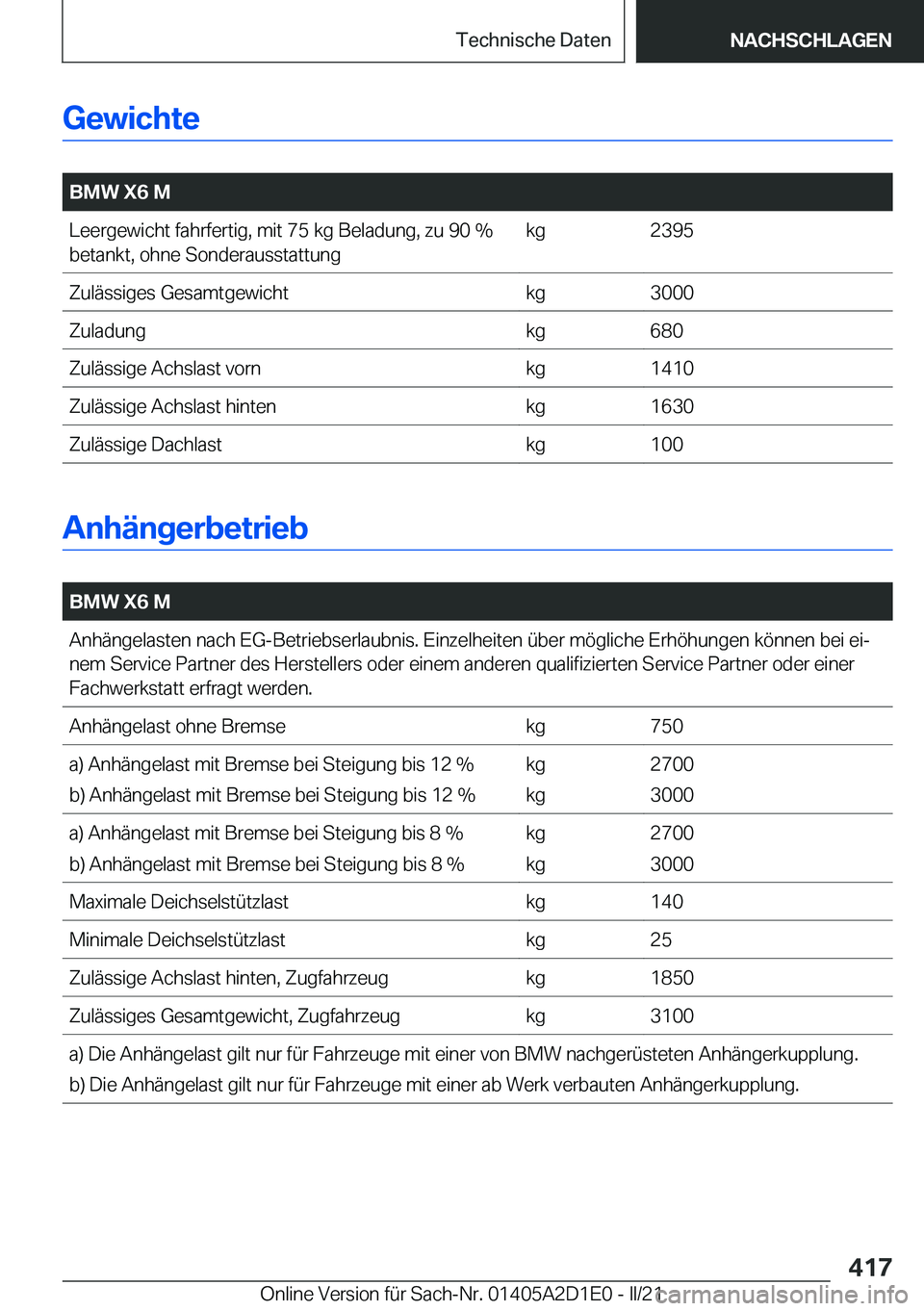 BMW X6 M 2021  Betriebsanleitungen (in German) �G�e�w�i�c�h�t�e
�
�B�M�W��X�6��M�L�e�e�r�g�e�w�i�c�h�t��f�a�h�r�f�e�r�t�i�g�,��m�i�t��7�5��k�g��B�e�l�a�d�u�n�g�,��z�u��9�0��%�b�e�t�a�n�k�t�,��o�h�n�e��S�o�n�d�e�r�a�u�s�s�t�a�t�t�u�n�g