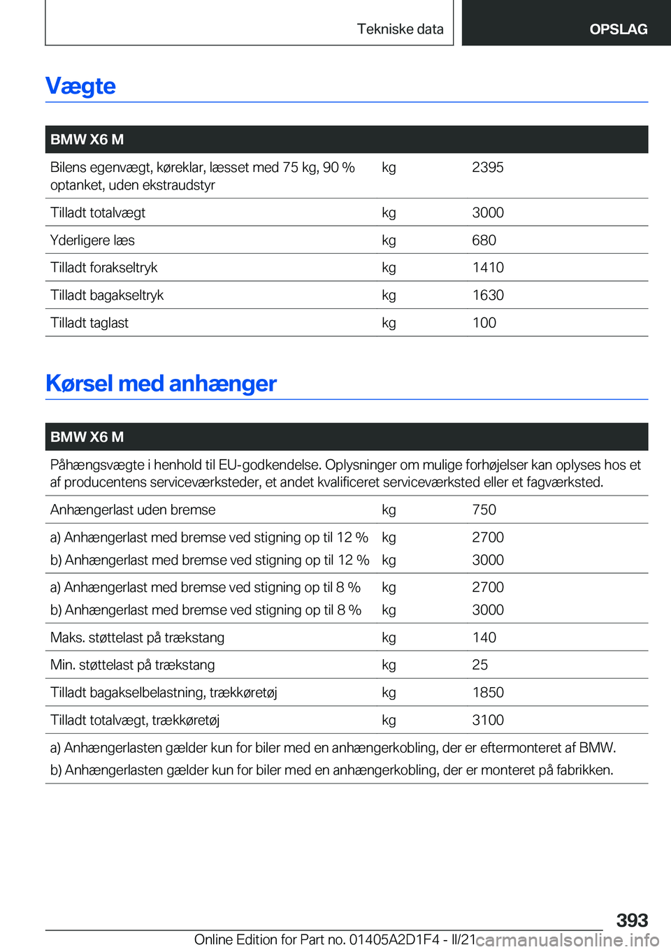 BMW X6 M 2021  InstruktionsbØger (in Danish) �V�æ�g�t�e
�
�B�M�W��X�6��M�B�i�l�e�n�s��e�g�e�n�v�æ�g�t�,��k�