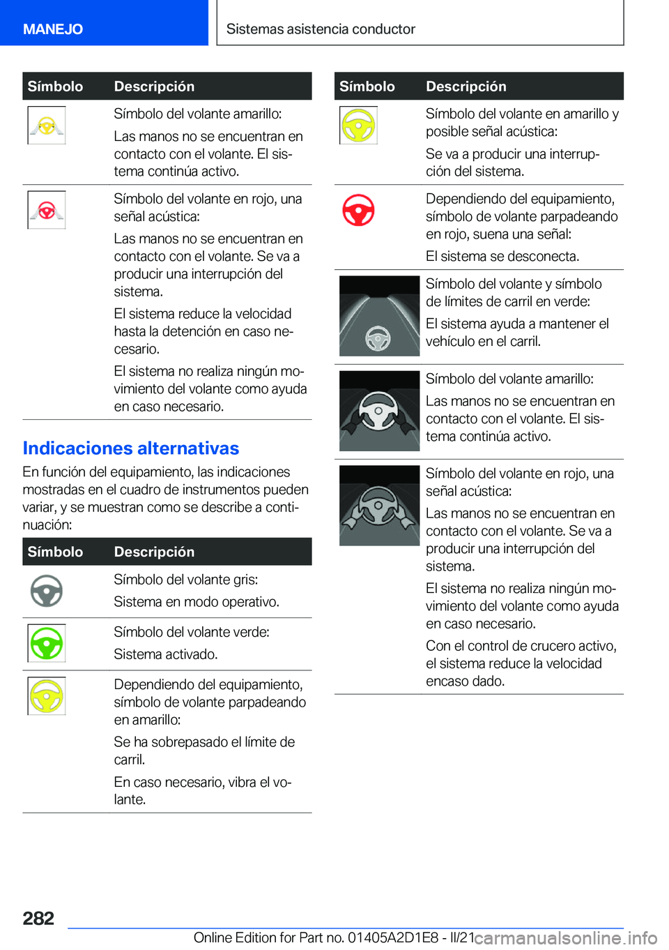 BMW X6 M 2021  Manuales de Empleo (in Spanish) �S�