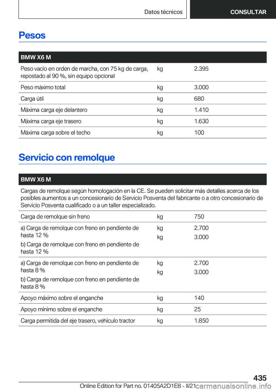 BMW X6 M 2021  Manuales de Empleo (in Spanish) �P�e�s�o�s
�
�B�M�W��X�6��M�P�e�s�o��v�a�c�