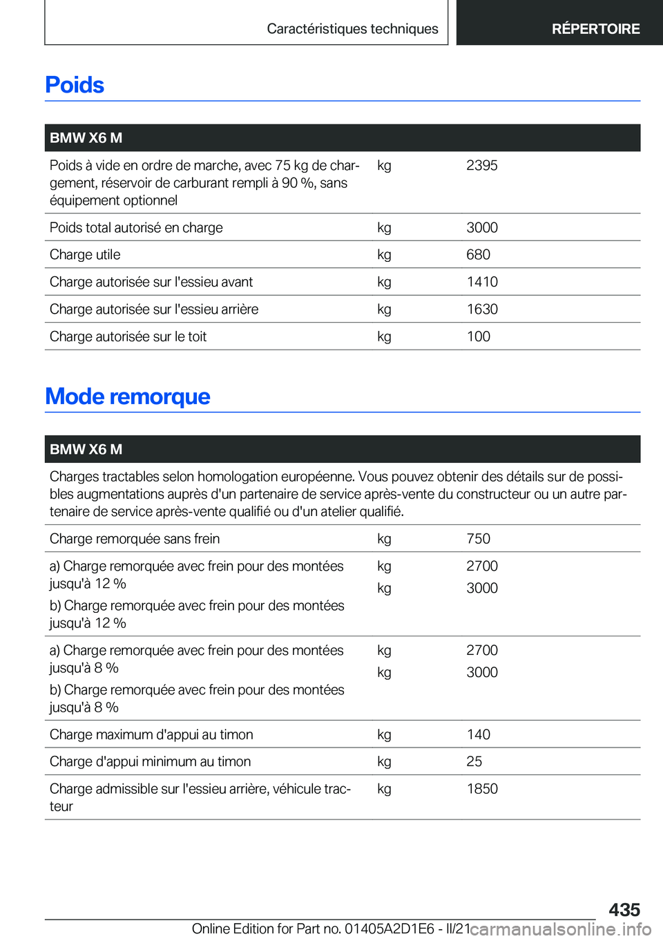 BMW X6 M 2021  Notices Demploi (in French) �P�o�i�d�s
�
�B�M�W��X�6��M�P�o�i�d�s��