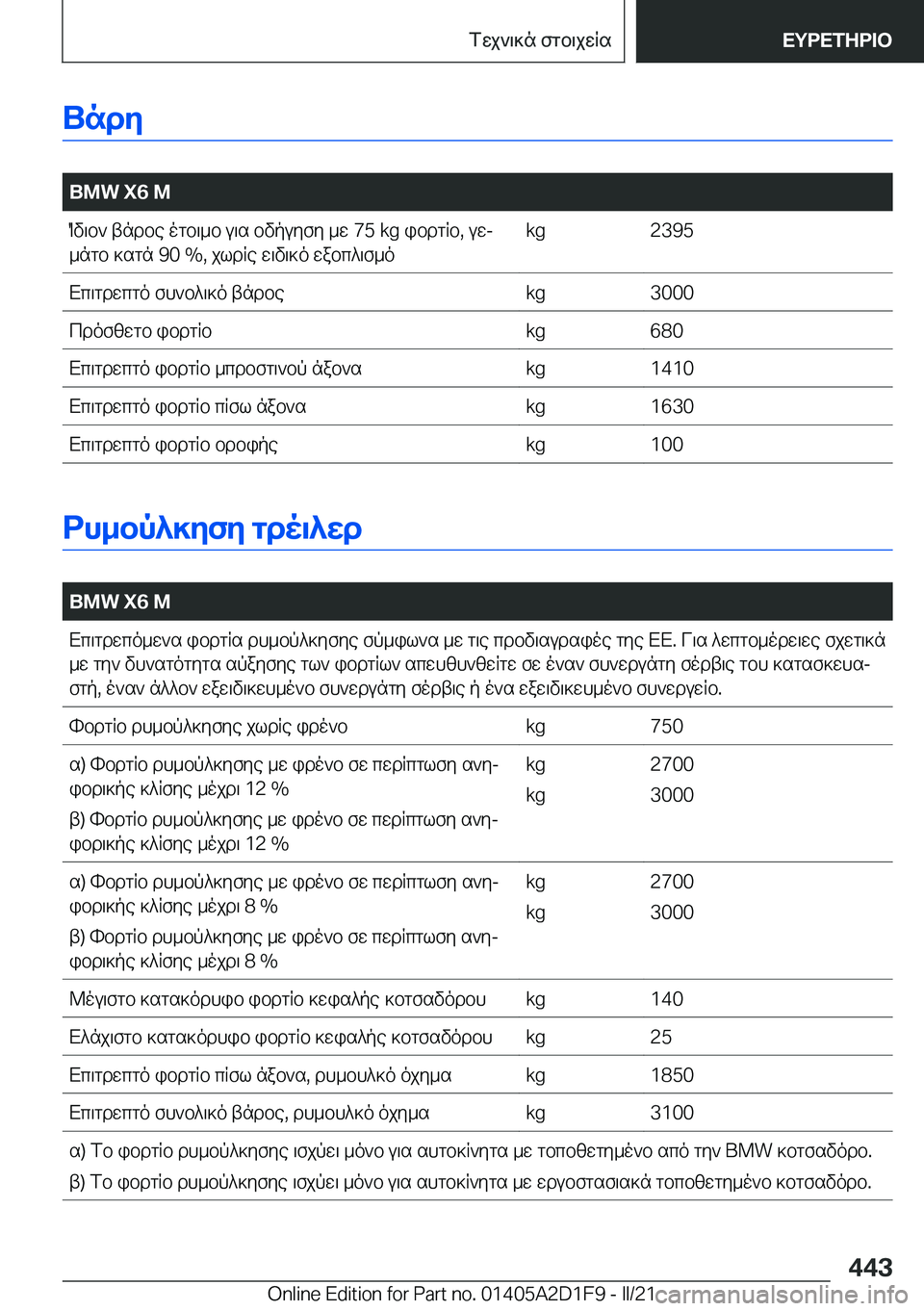 BMW X6 M 2021  ΟΔΗΓΌΣ ΧΡΉΣΗΣ (in Greek) Undy
�
�B�M�W��X�6��MOv\b`�tndbe�ogb\_b�u\s�bvpuyfy�_w��7�5��k�g�ibdgRb�,�uwj_ngb�]sgn��9�0��%�,�jldRe�w\v\]o�wabc^\