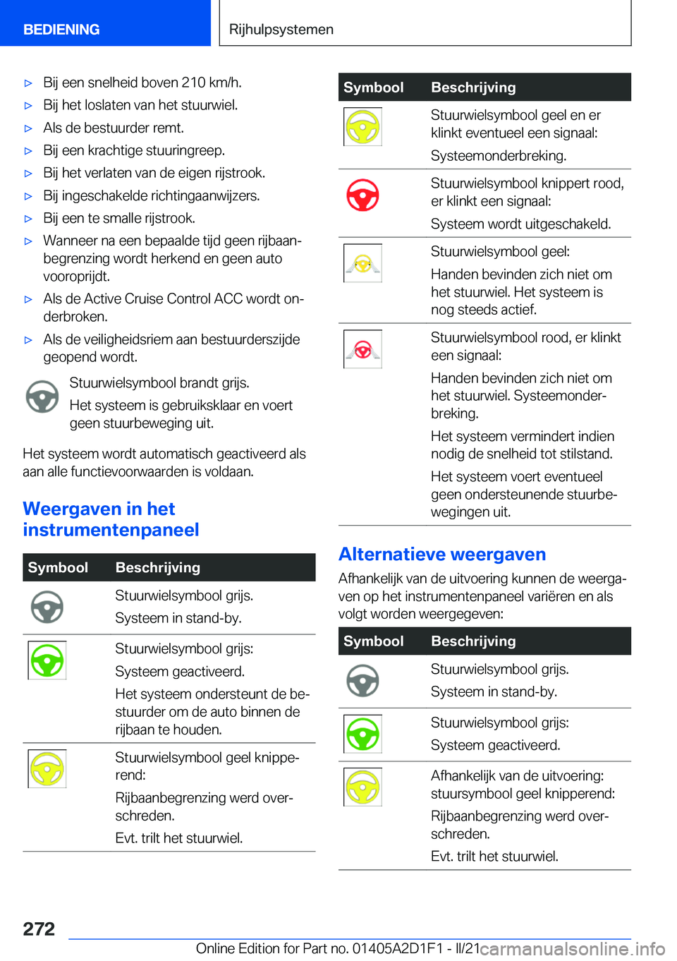 BMW X6 M 2021  Instructieboekjes (in Dutch) 'x�B�i�j��e�e�n��s�n�e�l�h�e�i�d��b�o�v�e�n��2�1�0��k�m�/�h�.'x�B�i�j��h�e�t��l�o�s�l�a�t�e�n��v�a�n��h�e�t��s�t�u�u�r�w�i�e�l�.'x�A�l�s��d�e��b�e�s�t�u�u�r�d�e�r��r�e�m�t�.&#