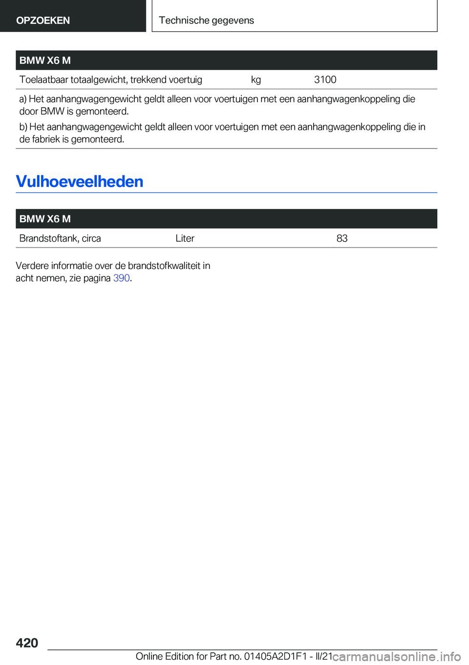 BMW X6 M 2021  Instructieboekjes (in Dutch) �B�M�W��X�6��M�T�o�e�l�a�a�t�b�a�a�r��t�o�t�a�a�l�g�e�w�i�c�h�t�,��t�r�e�k�k�e�n�d��v�o�e�r�t�u�i�g�k�g�3�1�0�0�a�)��H�e�t��a�a�n�h�a�n�g�w�a�g�e�n�g�e�w�i�c�h�t��g�e�l�d�t��a�l�l�e�e�n��v�o