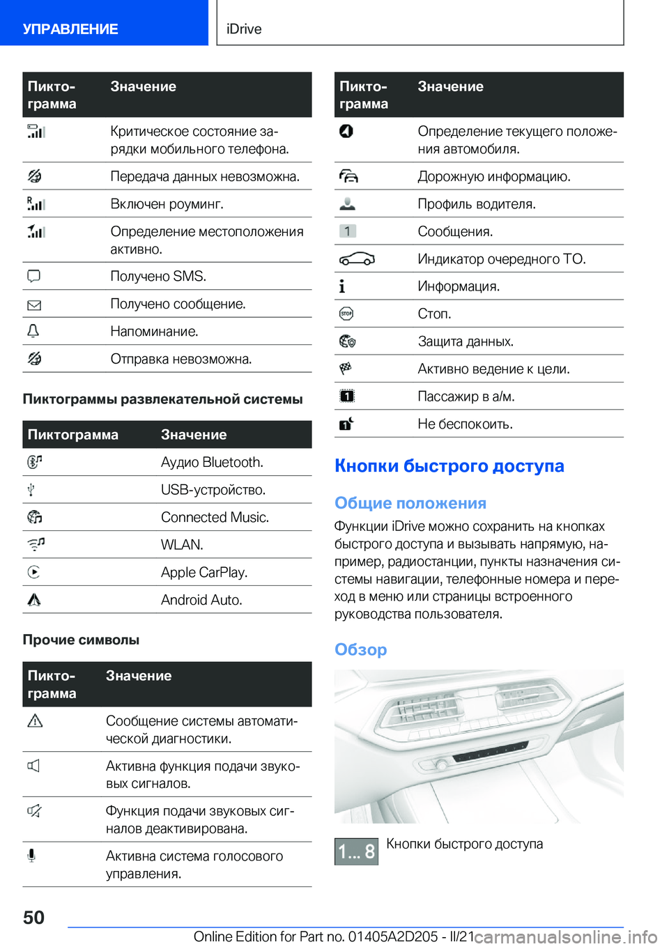 BMW X6 M 2021  Руково 