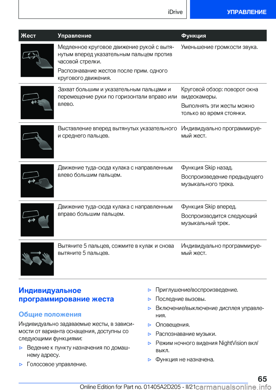 BMW X6 M 2021  Руково 