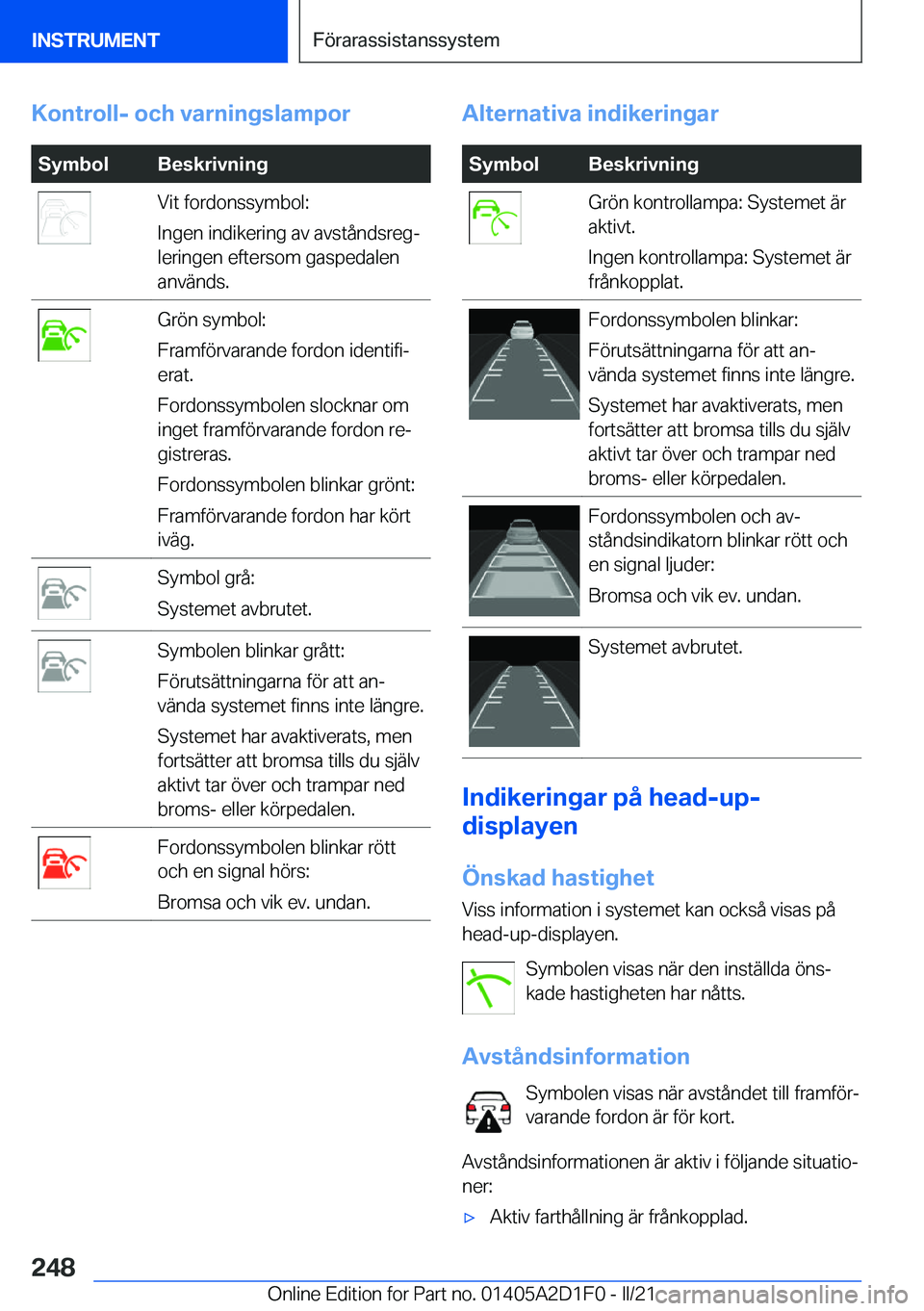 BMW X6 M 2021  InstruktionsbÖcker (in Swedish) �K�o�n�t�r�o�l�l�-��o�c�h��v�a�r�n�i�n�g�s�l�a�m�p�o�r�S�y�m�b�o�l�B�e�s�k�r�i�v�n�i�n�g�V�i�t��f�o�r�d�o�n�s�s�y�m�b�o�l�:
�I�n�g�e�n��i�n�d�i�k�e�r�i�n�g��a�v��a�v�s�t�å�n�d�s�r�e�gj �l�e�r�