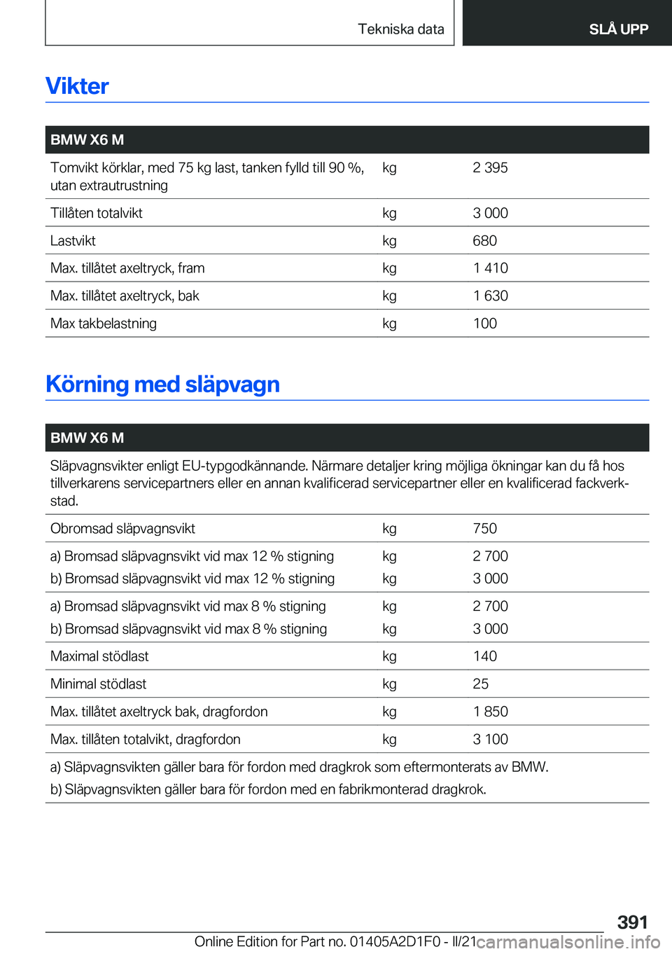BMW X6 M 2021  InstruktionsbÖcker (in Swedish) �V�i�k�t�e�r
�
�B�M�W��X�6��M�T�o�m�v�i�k�t��k�