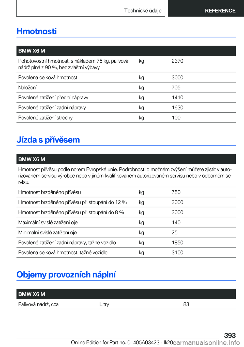 BMW X6 M 2020  Návod na použití (in Czech) �H�m�o�t�n�o�s�t�i
�
�B�M�W��X�6��M�P�o�h�o�t�o�v�o�s�t�n�