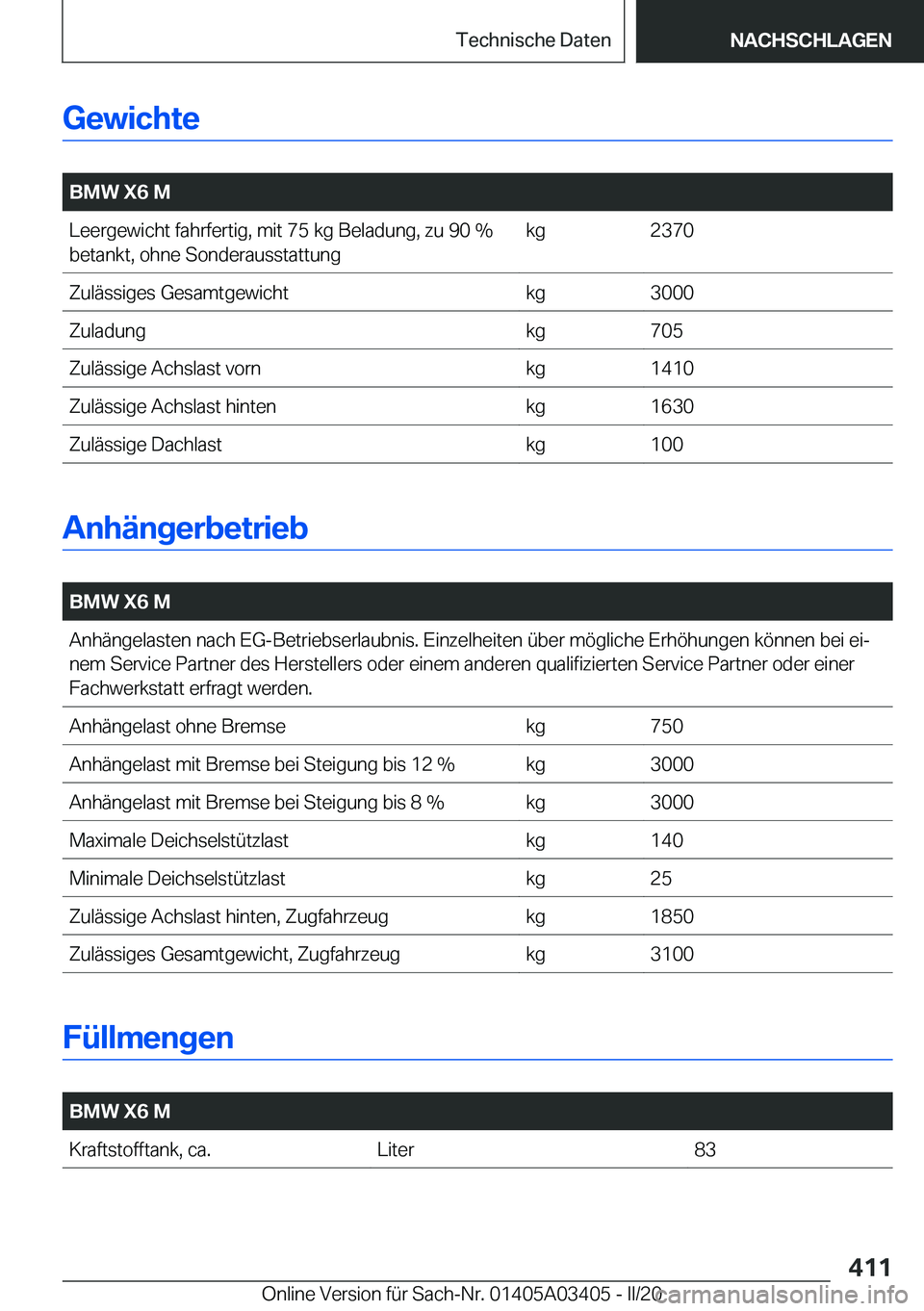 BMW X6 M 2020  Betriebsanleitungen (in German) �G�e�w�i�c�h�t�e
�
�B�M�W��X�6��M�L�e�e�r�g�e�w�i�c�h�t��f�a�h�r�f�e�r�t�i�g�,��m�i�t��7�5��k�g��B�e�l�a�d�u�n�g�,��z�u��9�0��%�b�e�t�a�n�k�t�,��o�h�n�e��S�o�n�d�e�r�a�u�s�s�t�a�t�t�u�n�g