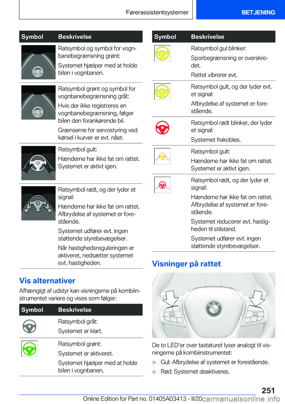 BMW X6 M 2020  InstruktionsbØger (in Danish) �S�y�m�b�o�l�B�e�s�k�r�i�v�e�l�s�e�R�a�t�s�y�m�b�o�l��o�g��s�y�m�b�o�l��f�o�r��v�o�g�nj
�b�a�n�e�b�e�g�r�æ�n�s�n�i�n�g��g�r�