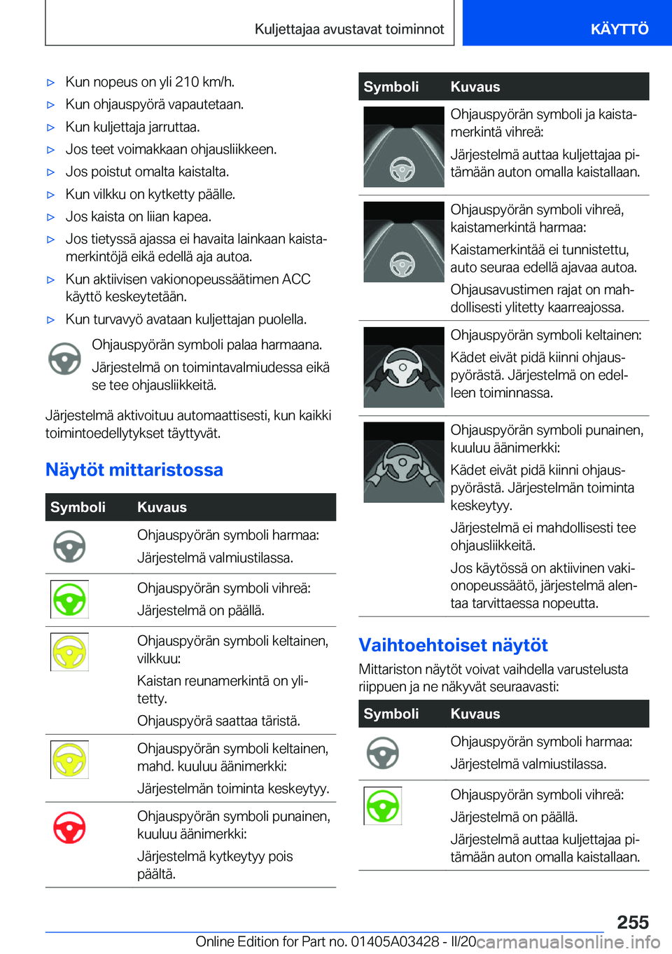 BMW X6 M 2020  Omistajan Käsikirja (in Finnish) 'x�K�u�n��n�o�p�e�u�s��o�n��y�l�i��2�1�0��k�m�/�h�.'x�K�u�n��o�h�j�a�u�s�p�y�