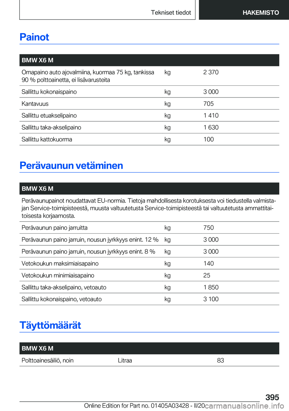 BMW X6 M 2020  Omistajan Käsikirja (in Finnish) �P�a�i�n�o�t
�
�B�M�W��X�6��M�O�m�a�p�a�i�n�o��a�u�t�o��a�j�o�v�a�l�m�i�i�n�a�,��k�u�o�r�m�a�a��7�5��k�g�,��t�a�n�k�i�s�s�a�9�0��%��p�o�l�t�t�o�a�i�n�e�t�t�a�,��e�i��l�i�s�