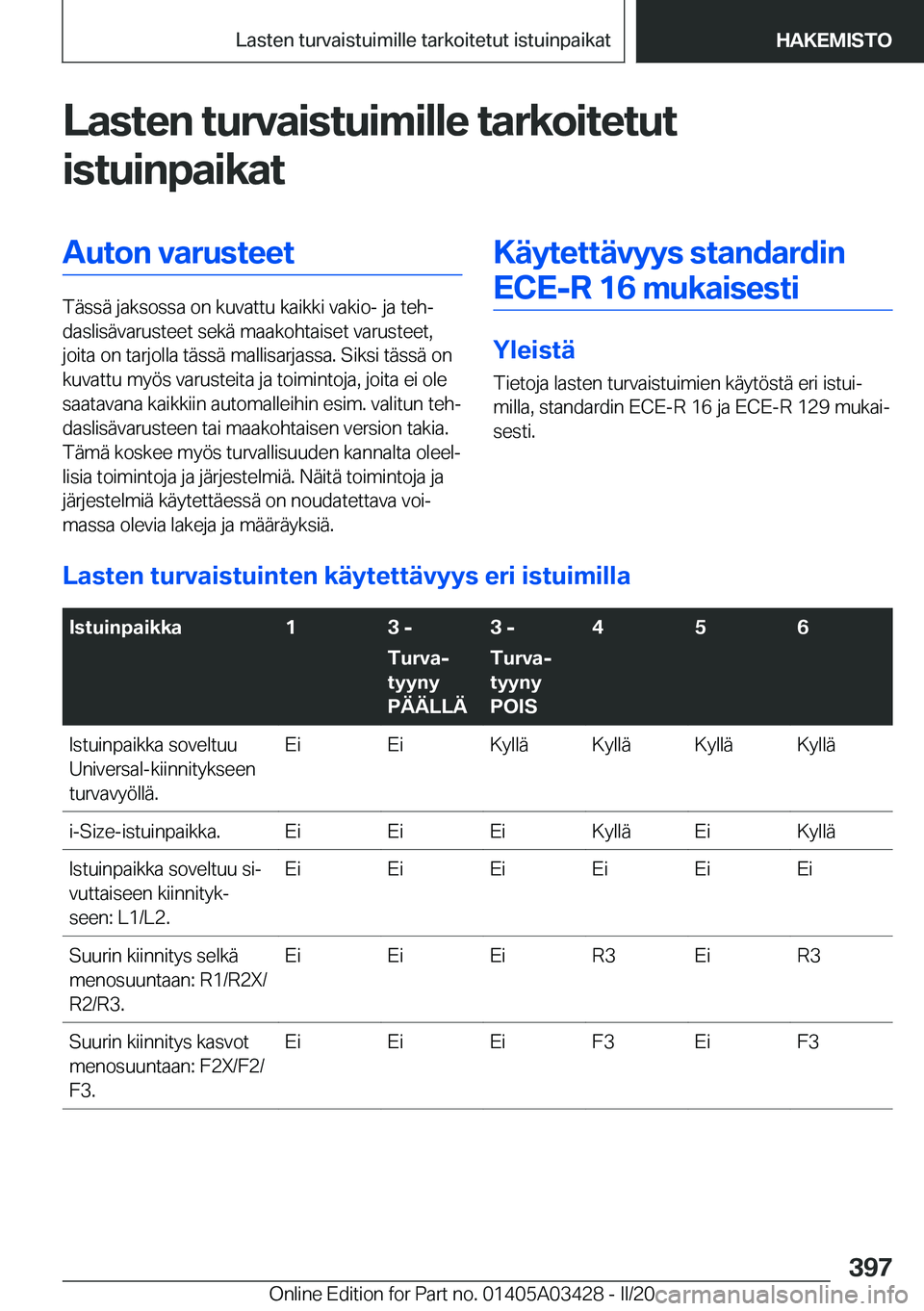 BMW X6 M 2020  Omistajan Käsikirja (in Finnish) �L�a�s�t�e�n��t�u�r�v�a�i�s�t�u�i�m�i�l�l�e��t�a�r�k�o�i�t�e�t�u�t�i�s�t�u�i�n�p�a�i�k�a�t�A�u�t�o�n��v�a�r�u�s�t�e�e�t
�T�