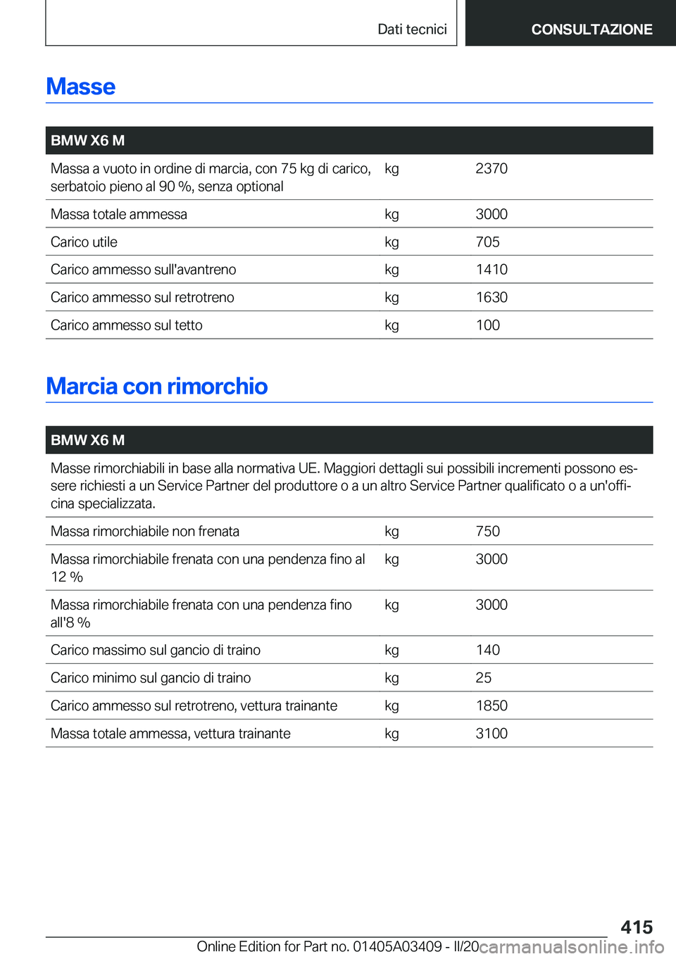BMW X6 M 2020  Libretti Di Uso E manutenzione (in Italian) �M�a�s�s�e
�
�B�M�W��X�6��M�M�a�s�s�a��a��v�u�o�t�o��i�n��o�r�d�i�n�e��d�i��m�a�r�c�i�a�,��c�o�n��7�5��k�g��d�i��c�a�r�i�c�o�,�s�e�r�b�a�t�o�i�o��p�i�e�n�o��a�l��9�0��%�,��s�e�n�z�a