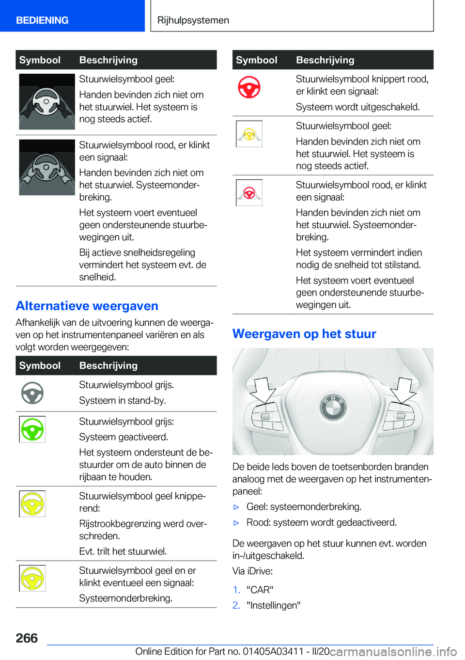 BMW X6 M 2020  Instructieboekjes (in Dutch) �S�y�m�b�o�o�l�B�e�s�c�h�r�i�j�v�i�n�g�S�t�u�u�r�w�i�e�l�s�y�m�b�o�o�l��g�e�e�l�:
�H�a�n�d�e�n��b�e�v�i�n�d�e�n��z�i�c�h��n�i�e�t��o�m
�h�e�t��s�t�u�u�r�w�i�e�l�.��H�e�t��s�y�s�t�e�e�m��i�s
�