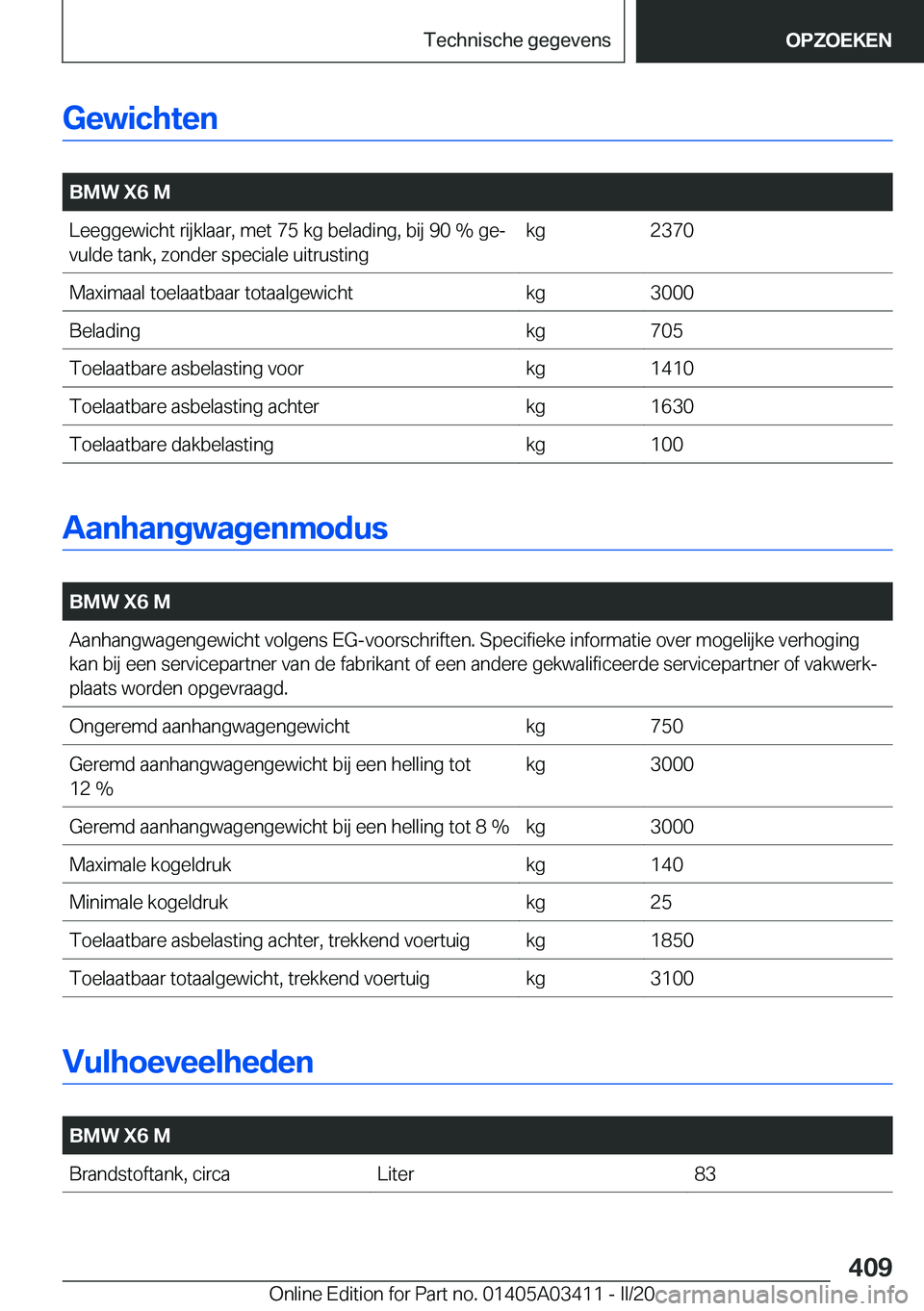 BMW X6 M 2020  Instructieboekjes (in Dutch) �G�e�w�i�c�h�t�e�n
�
�B�M�W��X�6��M�L�e�e�g�g�e�w�i�c�h�t��r�i�j�k�l�a�a�r�,��m�e�t��7�5��k�g��b�e�l�a�d�i�n�g�,��b�i�j��9�0��%��g�ej�v�u�l�d�e��t�a�n�k�,��z�o�n�d�e�r��s�p�e�c�i�a�l�e