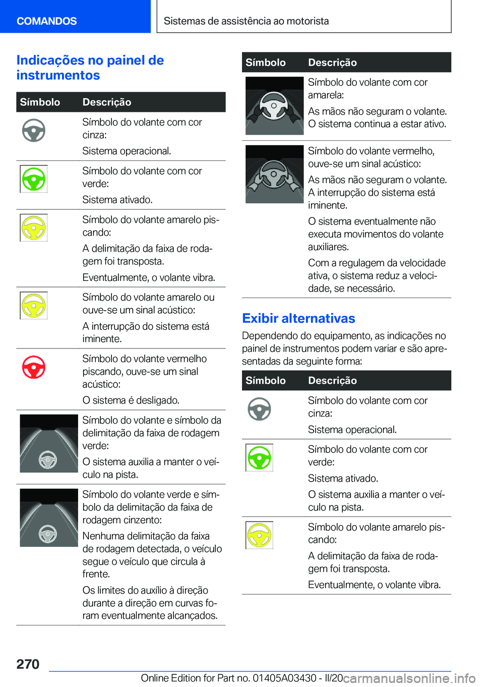 BMW X6 M 2020  Manual do condutor (in Portuguese) �I�n�d�i�c�a�