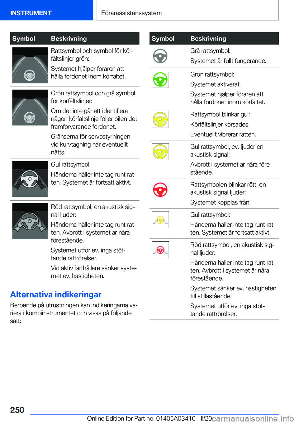 BMW X6 M 2020  InstruktionsbÖcker (in Swedish) �S�y�m�b�o�l�B�e�s�k�r�i�v�n�i�n�g�R�a�t�t�s�y�m�b�o�l��o�c�h��s�y�m�b�o�l��f�