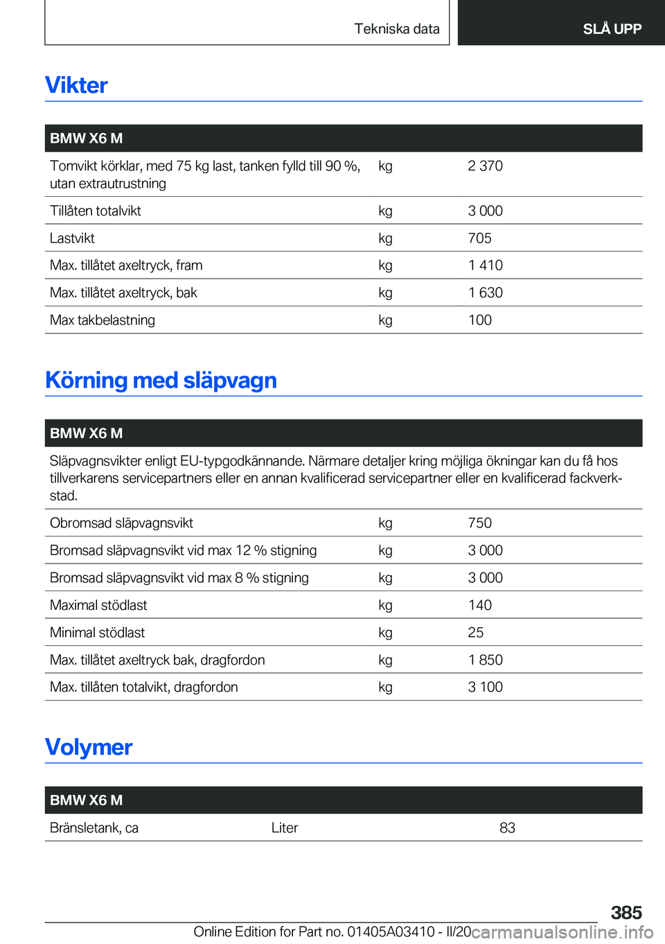 BMW X6 M 2020  InstruktionsbÖcker (in Swedish) �V�i�k�t�e�r
�
�B�M�W��X�6��M�T�o�m�v�i�k�t��k�