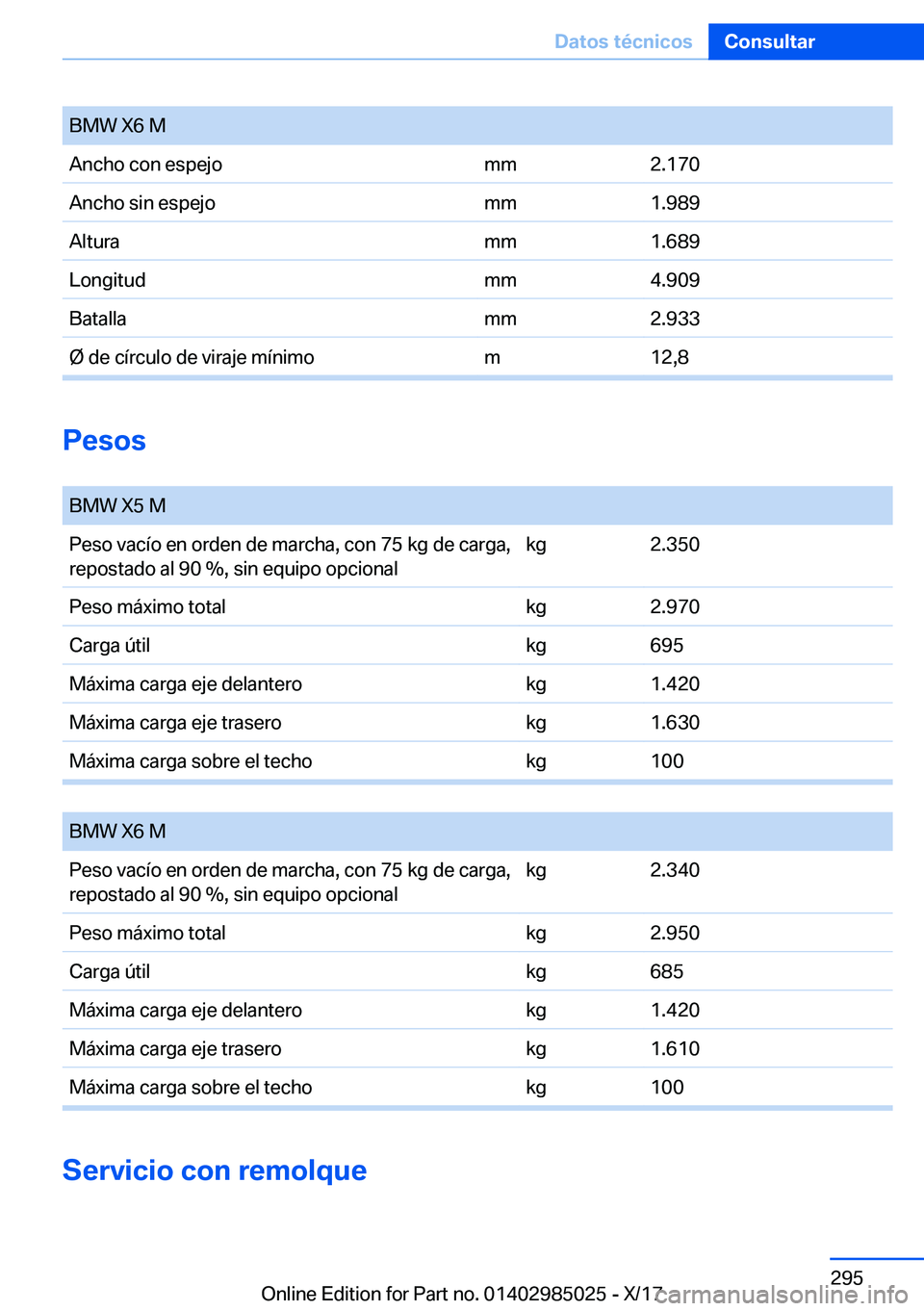 BMW X6 M 2018  Manuales de Empleo (in Spanish) �B�M�W� �X�6� �M�A�n�c�h�o� �c�o�n� �e�s�p�e�j�o�m�m�2�.�1�7�0�A�n�c�h�o� �s�i�n� �e�s�p�e�j�o�m�m�1�.�9�8�9�A�l�t�u�r�a�m�m�1�.�6�8�9�L�o�n�g�i�t�u�d�m�m�4�.�9�0�9�B�a�t�a�l�l�a�m�m�2�.�9�3�3�
