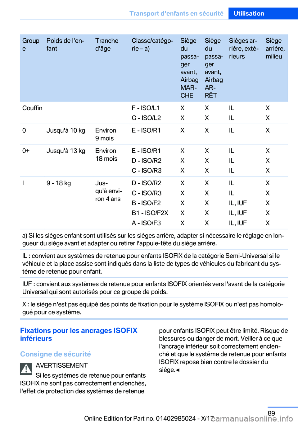 BMW X6 M 2018  Notices Demploi (in French) �G�r�o�u�p
�e�P�o�i�d�s� �d�e� �l�'�e�nj
�f�a�n�t�T�r�a�n�c�h�e
�d�'�
