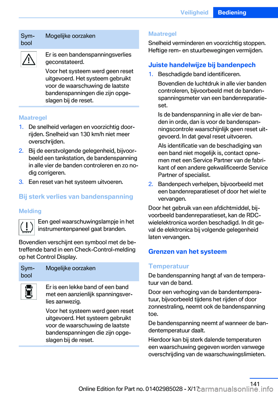 BMW X6 M 2018  Instructieboekjes (in Dutch) �S�y�mj
�b�o�o�l�M�o�g�e�l�i�j�k�e� �o�o�r�z�a�k�e�n�E�r� �i�s� �e�e�n� �b�a�n�d�e�n�s�p�a�n�n�i�n�g�s�v�e�r�l�i�e�s �g�e�c�o�n�s�t�a�t�e�e�r�d�.
�V�o�o�r� �h�e�t� �s�y�s�t�e�e�m� �w�e�r�d� �g�e�e�n�