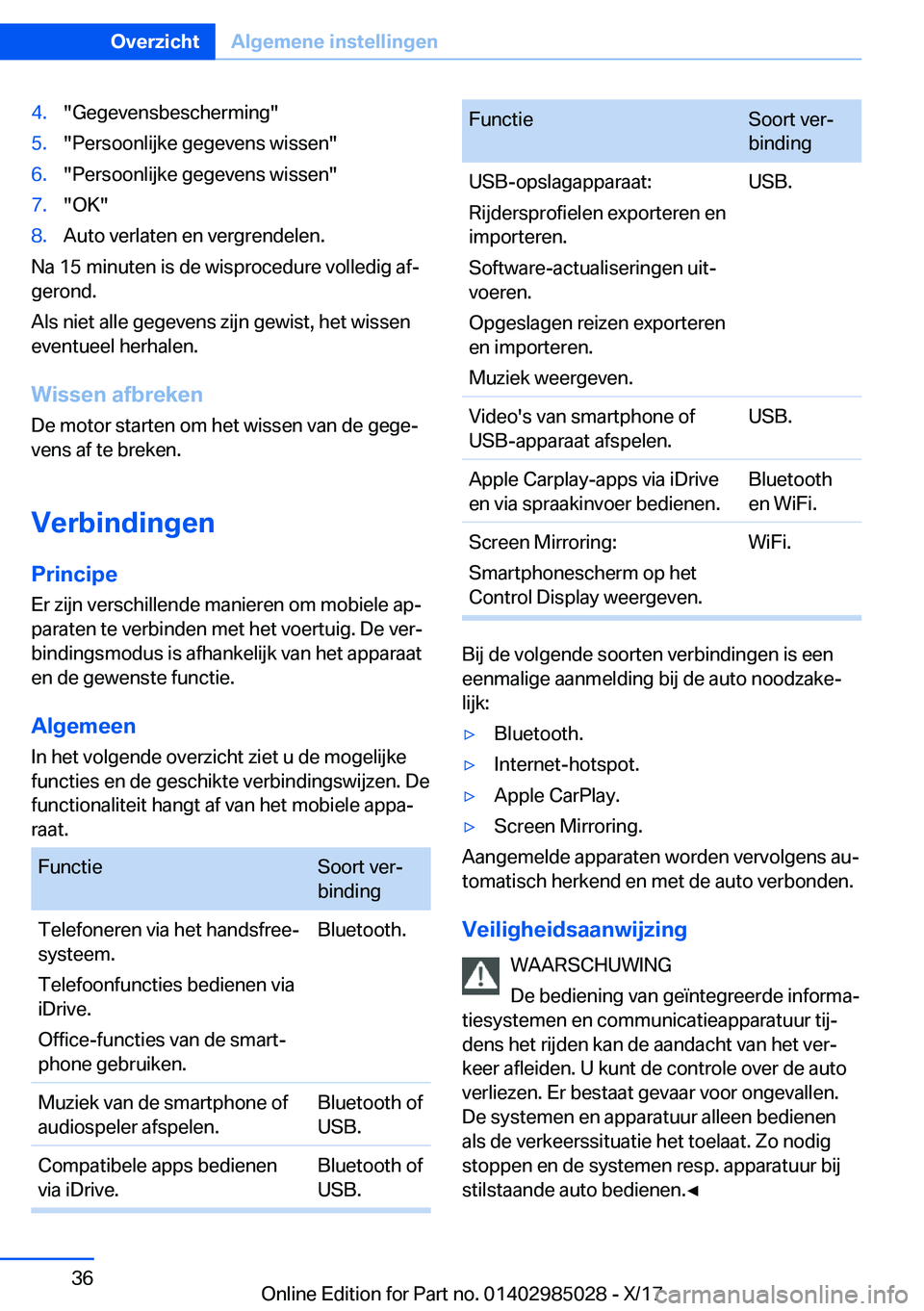 BMW X6 M 2018  Instructieboekjes (in Dutch) �4�.�"�G�e�g�e�v�e�n�s�b�e�s�c�h�e�r�m�i�n�g�"�5�.�"�P�e�r�s�o�o�n�l�i�j�k�e� �g�e�g�e�v�e�n�s� �w�i�s�s�e�n�"�6�.�"�P�e�r�s�o�o�n�l�i�j�k�e� �g�e�g�e�v�e�n�s� �w�i�s�s�e�n�"�7